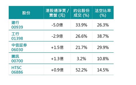 北水流向|港股通資金流 